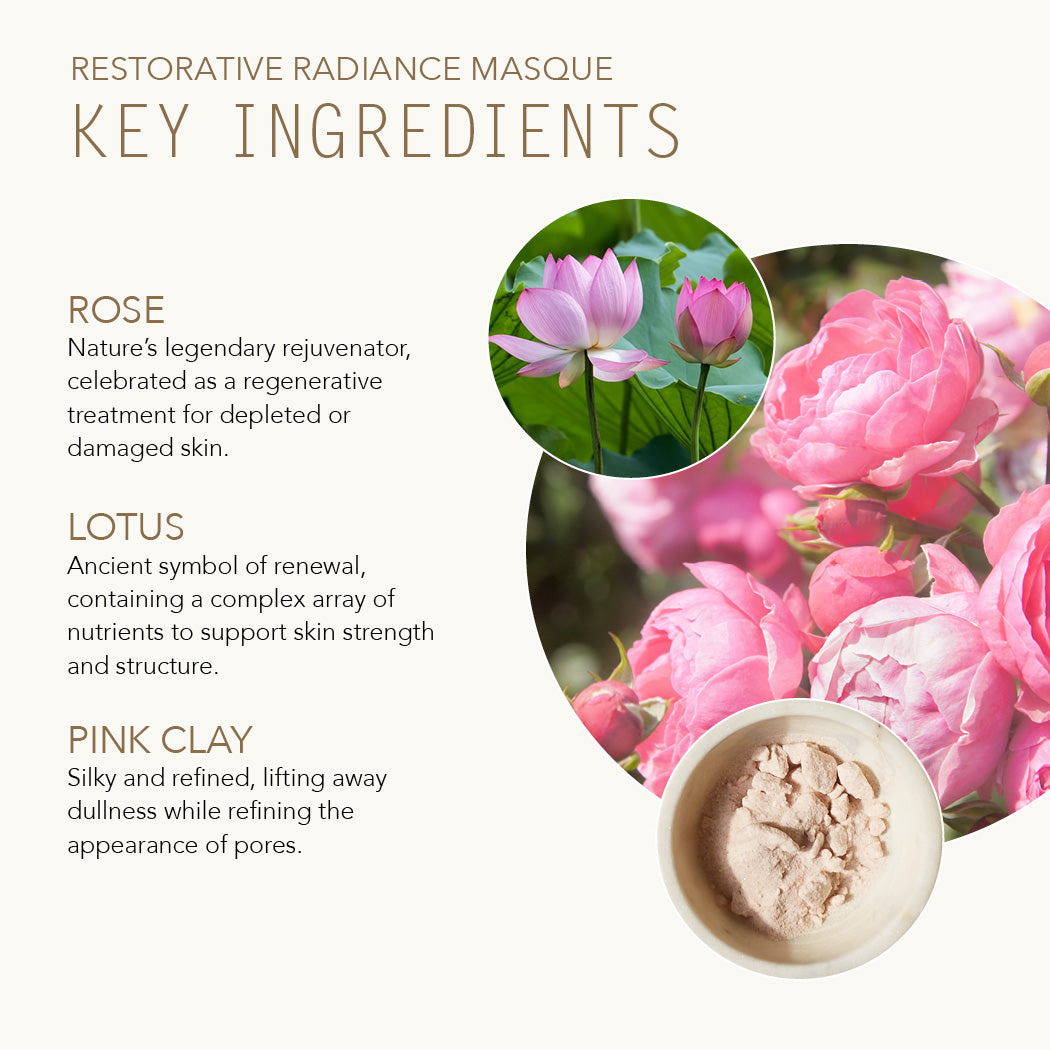 Restorative Radiance Masque key ingredients with images of rose, lotus, and pink clay.